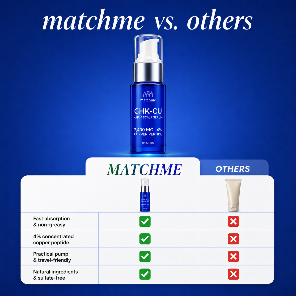 MATCHME GHK-CU Hair and Scalp Serum
